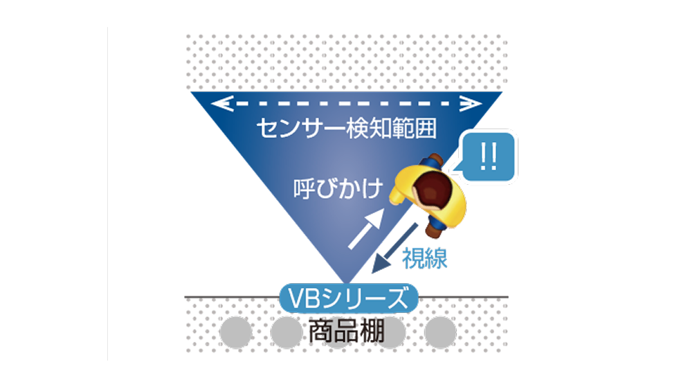 人感センサー検知範囲