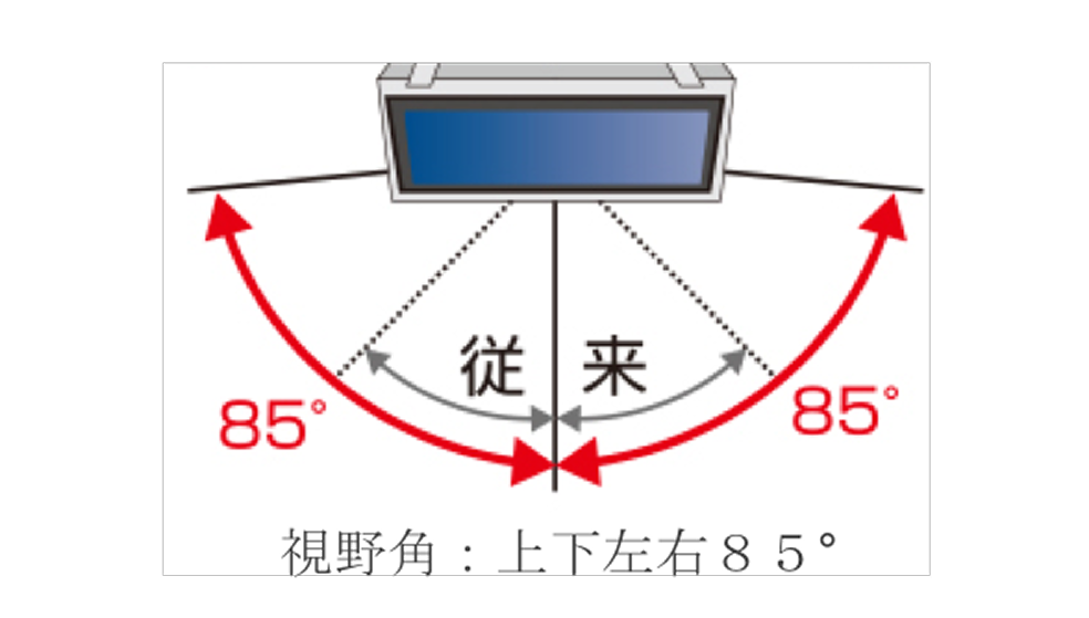 視野角85°