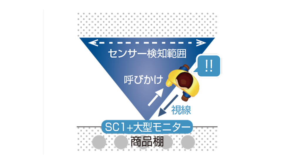 人感センサー検知範囲