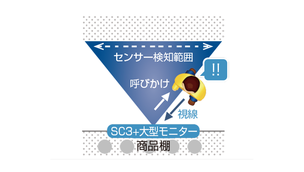 人感センサー検知範囲