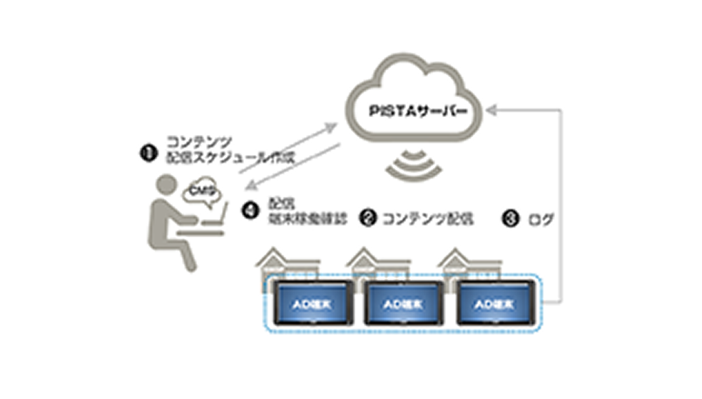 オンライン説明