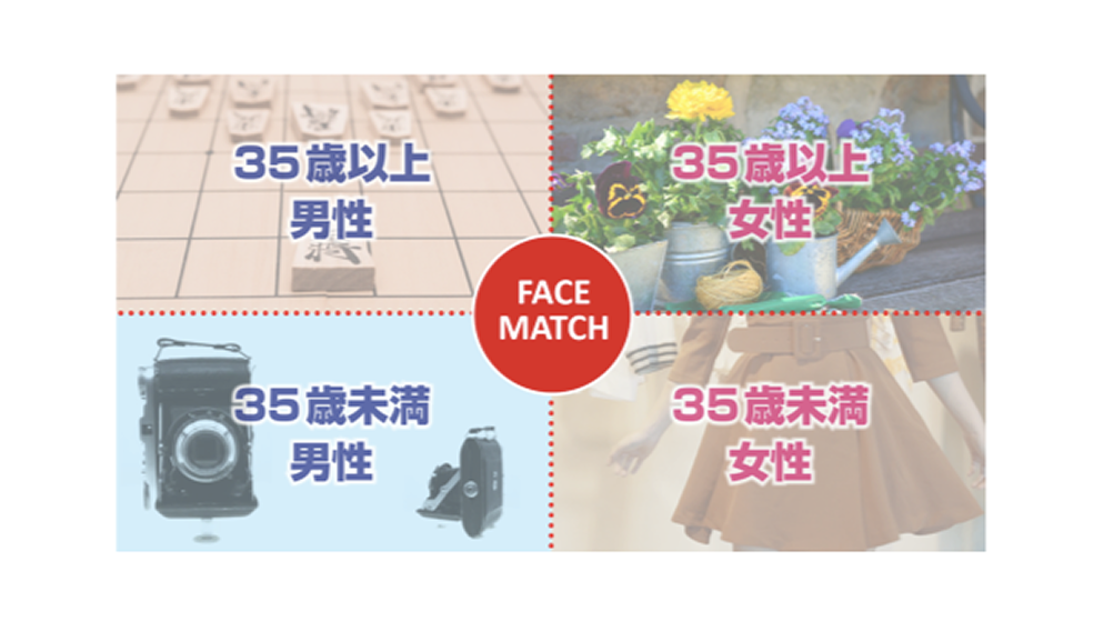 FACE MATCHでコンテンツ映像をだし分け
