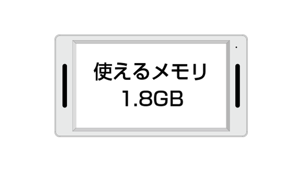 使えるメモリ1.8GB