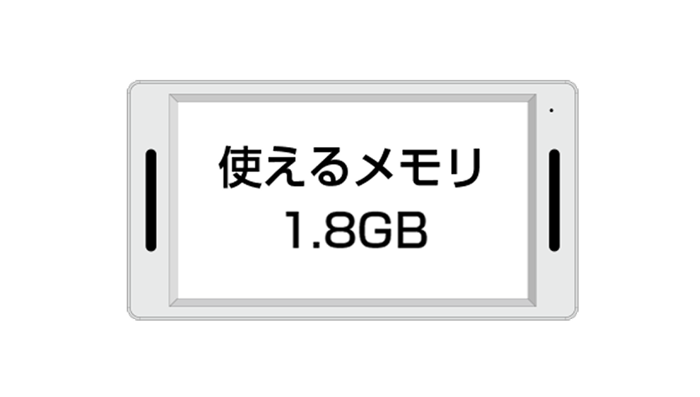 メモリ内蔵モデル