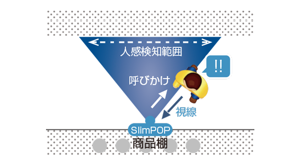 人感センサー範囲図