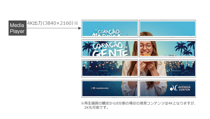 最大8分割同期再生