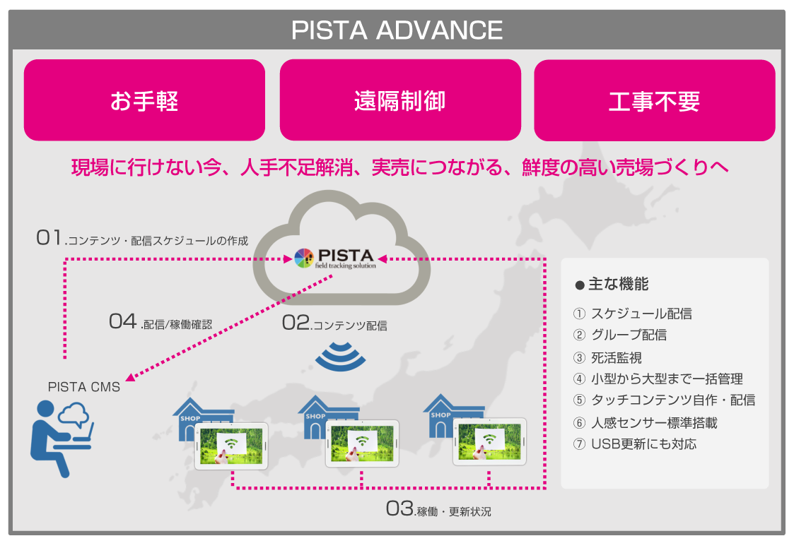 PISTA ADVANCEの説明