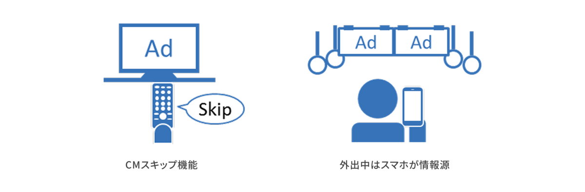 CMスキップ機能、外出中はスマホが情報源