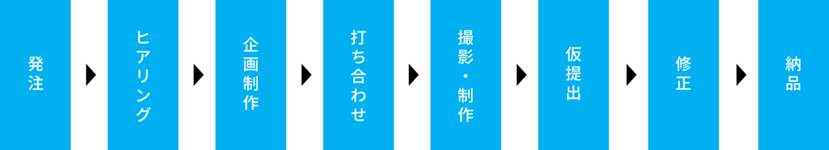 映像制作の流れ