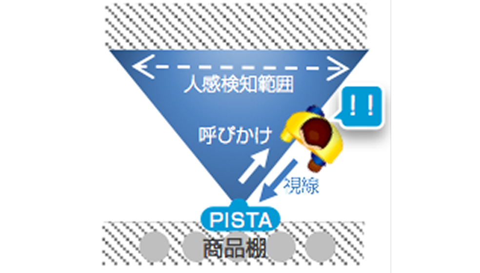 人感センサー検知範囲画像