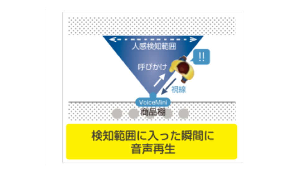 人感センサー検知範囲画像