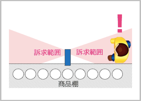 両面型訴求範囲図