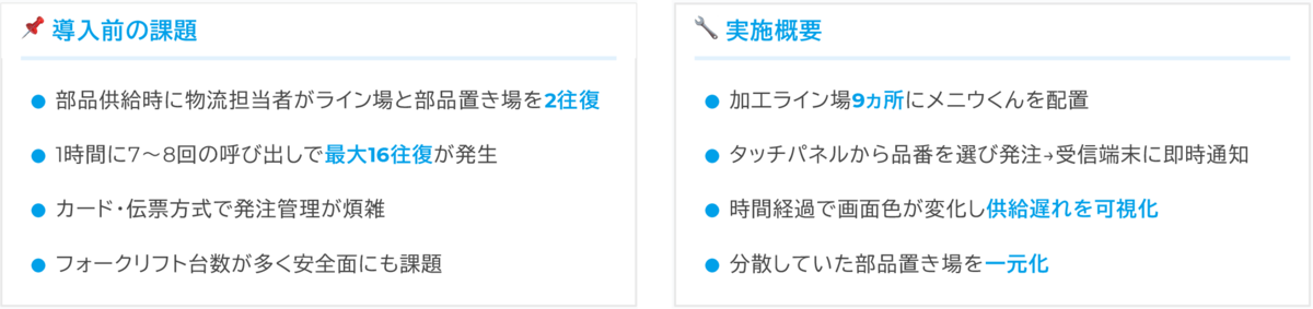 導入前の課題・実施概要　イメージ画像