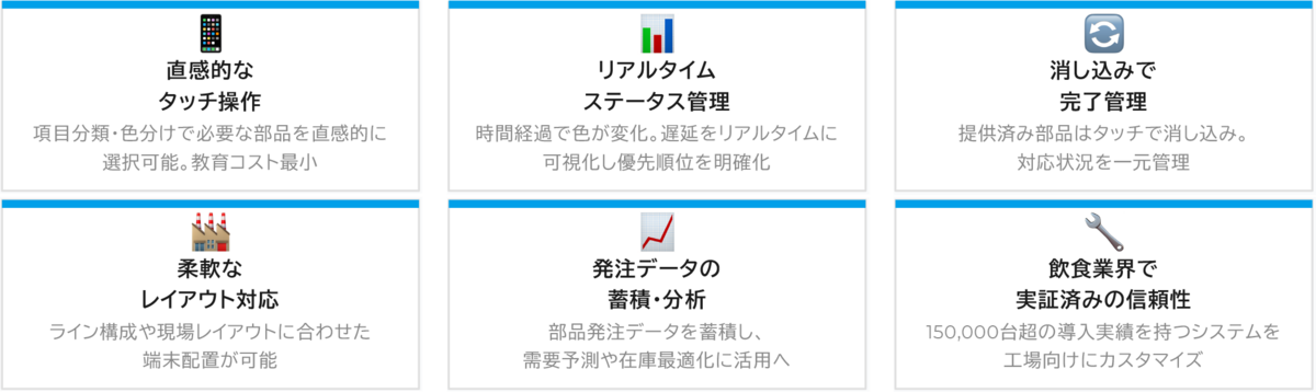 システムの特長　イメージ画像