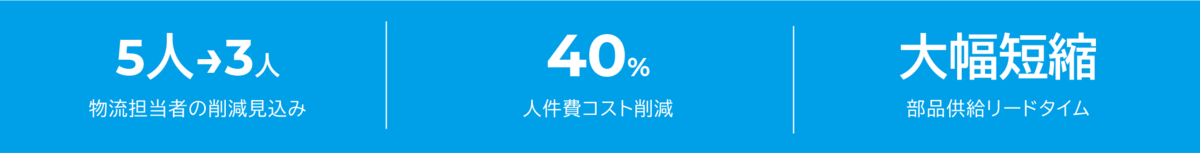 導入前の課題・実施概要02　イメージ画像
