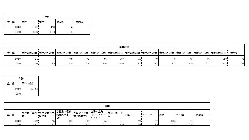 単純集計表(GT表) イメージ画像
