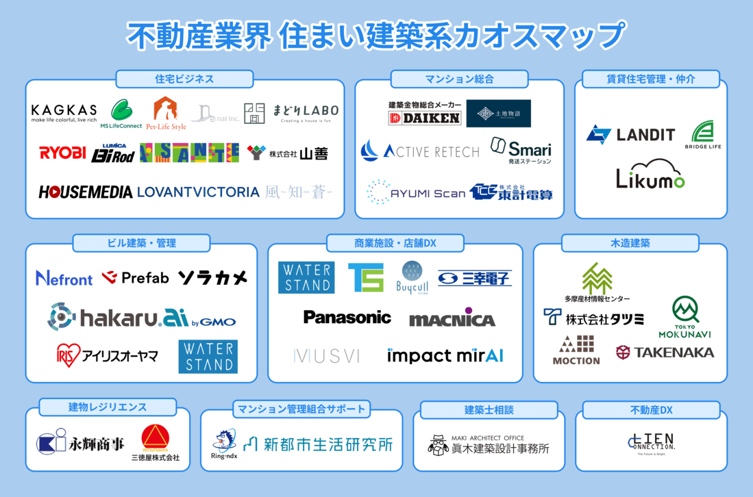 【2025年版】住まい・建築カオスマップ